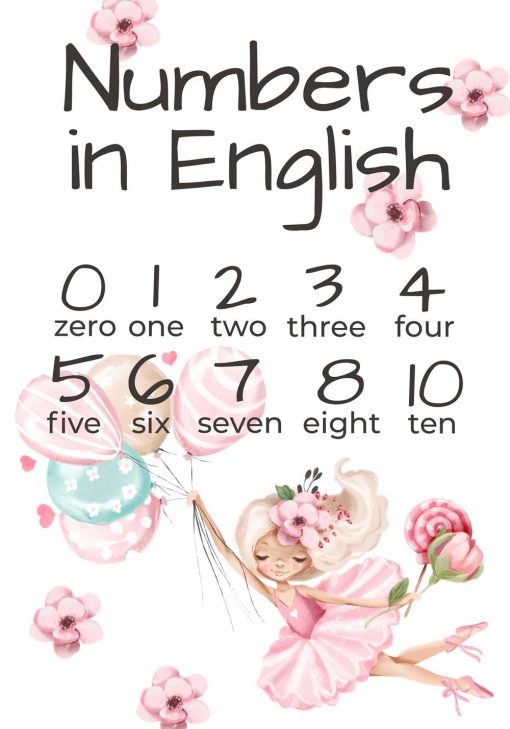 Plakat do nauki liczenia w języku angielskim